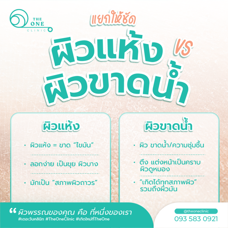 ผิวขาดน้ำ ผิวแห้ง